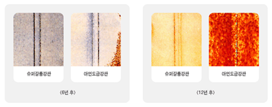 슈퍼갈륨강판과 아연도금강판의 6년 과 12년후 단면